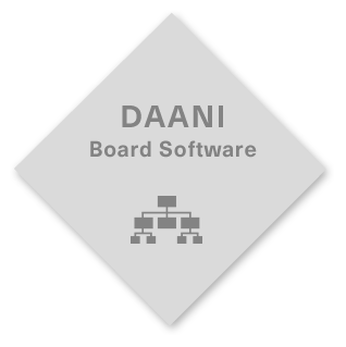 Board Software